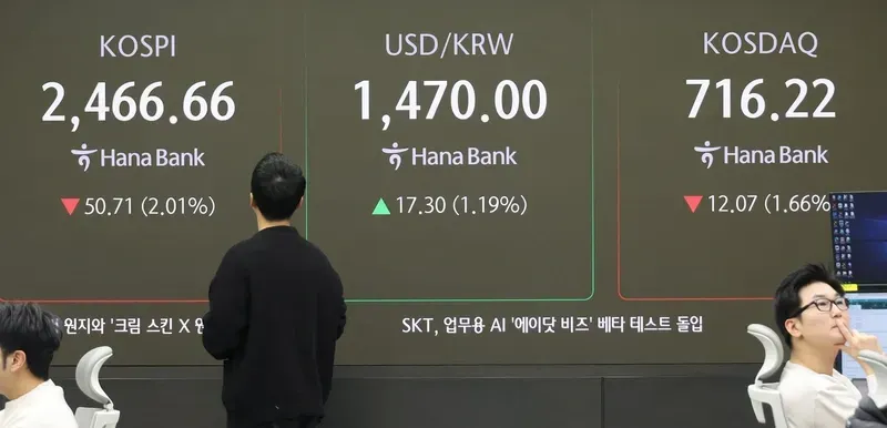 Chỉ số chứng khoán Kopsi của Hàn Quốc giảm mạnh trong phiên sáng 3-2, trong khi tỉ giá hối đoái giữa đồng USD và đồng won cũng tăng - Ảnh: YONHAP