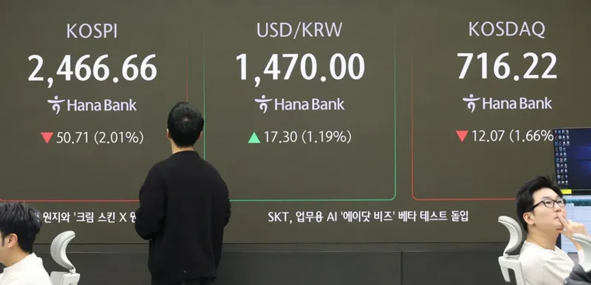 Chỉ số chứng khoán Kopsi của Hàn Quốc giảm mạnh trong phiên sáng 3-2, trong khi tỉ giá hối đoái giữa đồng USD và đồng won cũng tăng - Ảnh: YONHAP